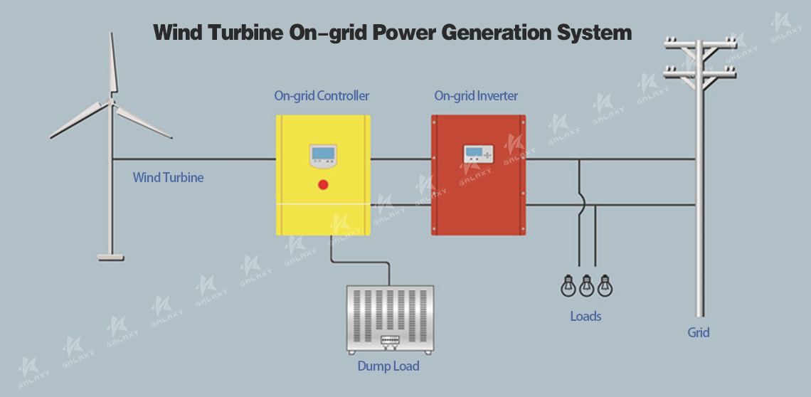 Customized 3KW Wind Generator 220V Suppliers, Manufacturers, Factory - R&X  ENERGY